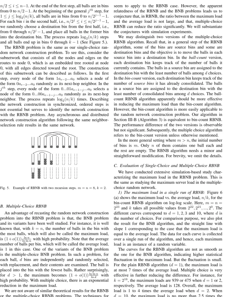 Fig. 5. Example of RBNB with two recursion steps. m = n = 8, k = 2.