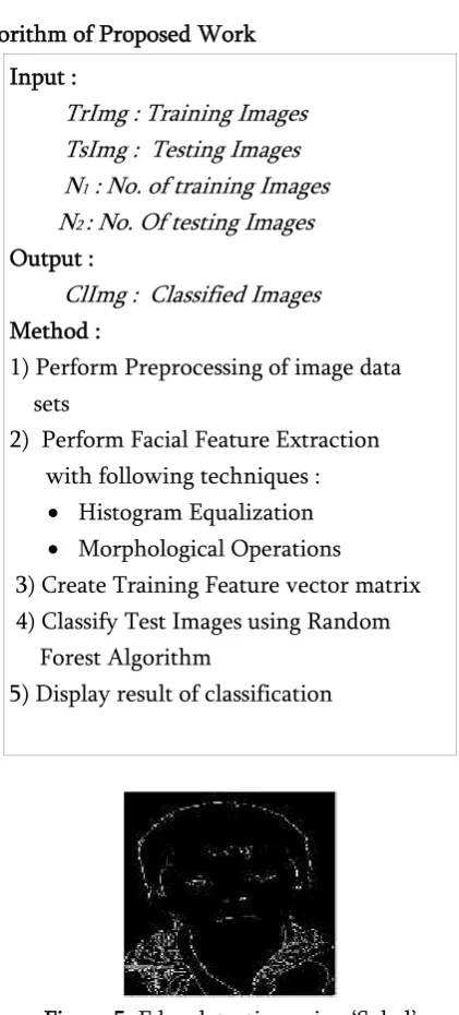 Figure 5. Edge detection using ‘Sobel’
