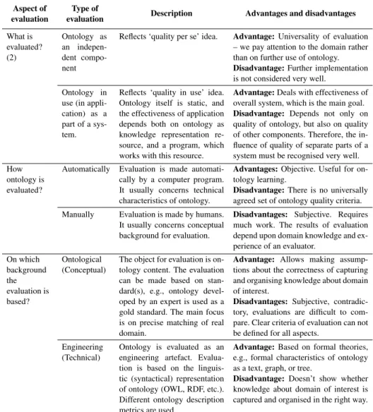Table 1 (continued) Aspect of