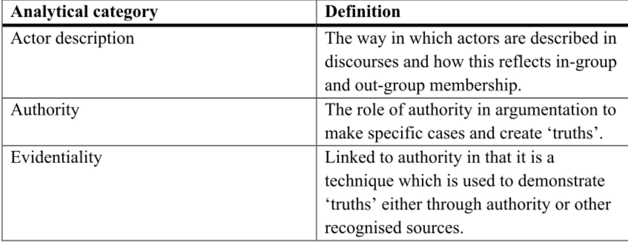 Table 3.4 Analytical categories for CDA (van Dijk, 2006b). 