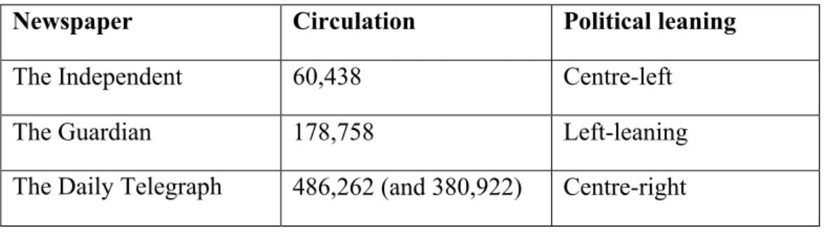 Table 1. Circulation rates of newspapers. 