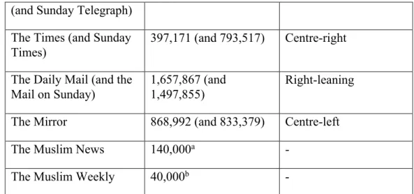 Table 2. Search terms and the number of article hits displayed on the  LexisNexis online database in descending order