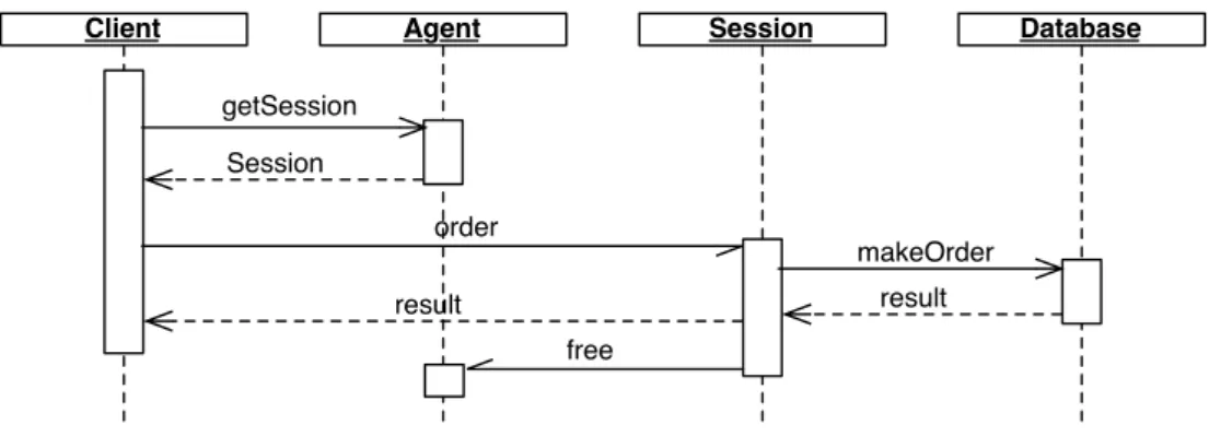 Figure 1: Example scenario