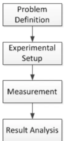 Figure 2. Research Methodology 