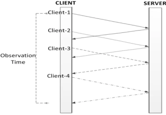 Table 1. Type of Network Region for Origin Source 