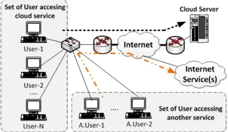 Figure 6. Network Region Type B Also, we are interested to know if the client use of the internet  exclusively  or whether  they used for shared