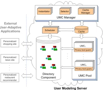 Fig. 1. Distributed dynamic privacy-enhancing user modeling framework