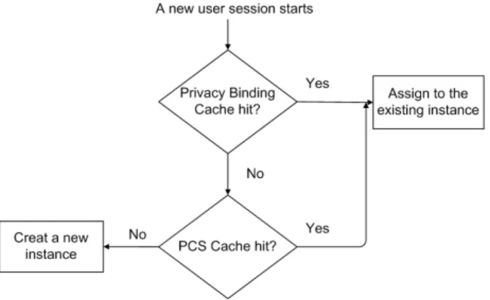 Fig. 2. Multi-level caching mechanism