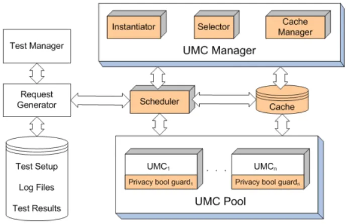 Fig. 3. Testbed architecture