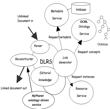 Figure 1: The heuristics-based phrase extraction system.