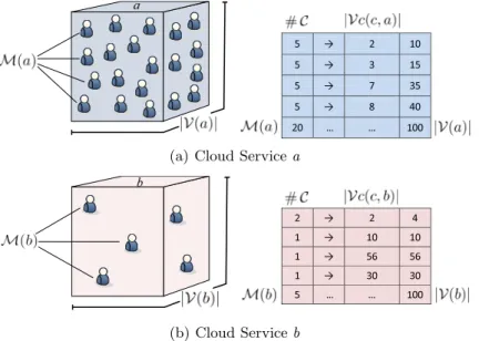 Fig. 2. Trust Feedback Density Determination