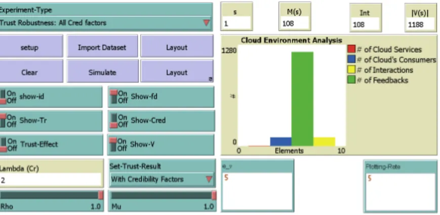 Fig. 3. Netlogo-based Prototype System’s GUI