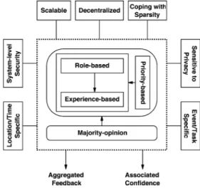 Fig. 1. Expanded trust management.