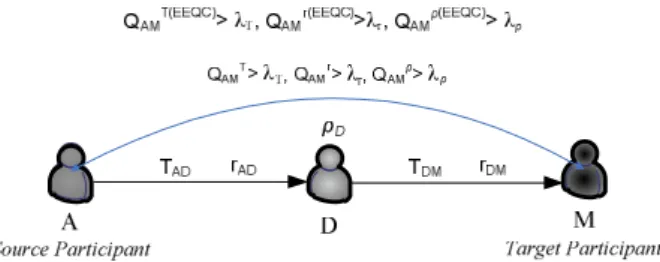 Fig. 1.4 End-to-End QoT constraints