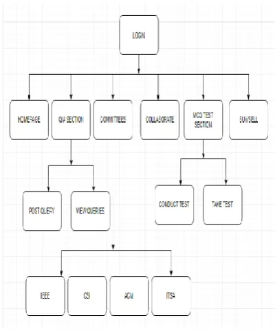 Figure 2. Homepage [7] 