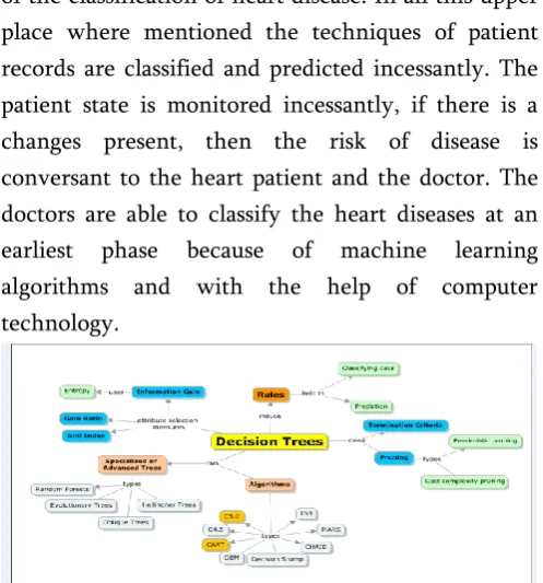 Figure 1. Working Process for DT algorithm 