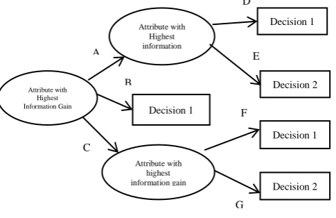 Figure  2. Information Gain 