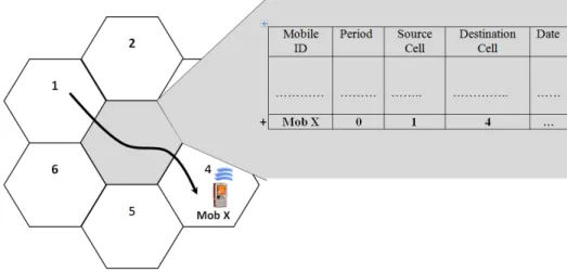 Figure 4: Structure of a history entry.