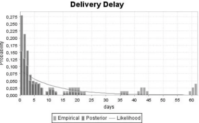 Fig. 2. TI Delivery Delay