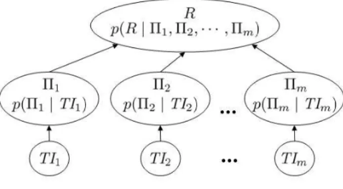 Fig. 3. Network Topology