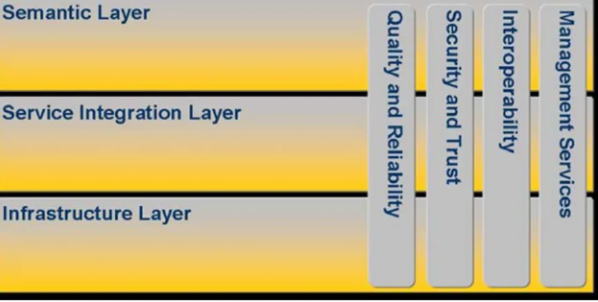 Figure 5.1: NESSI Services Research 