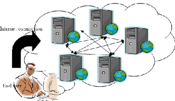 Figure 1. Cloud computing concept map 