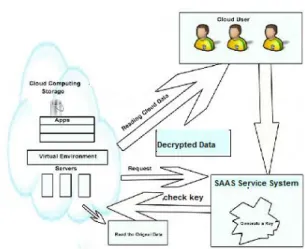 Figure 4. Data retrieval diagram 