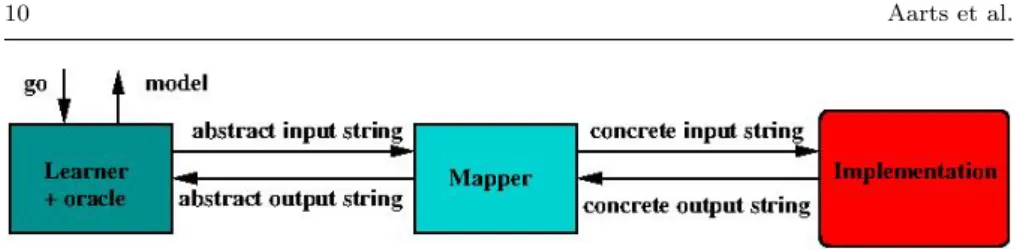 Fig. 3 Introduction of the mapper component.