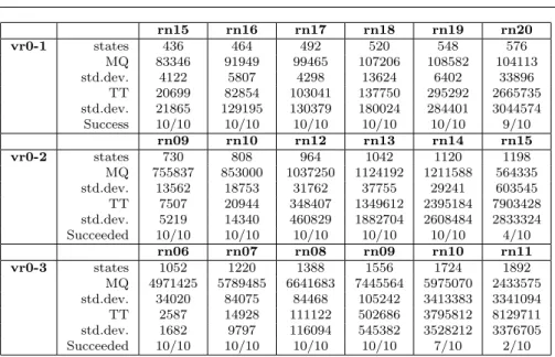 Table 3 Learning statistics for reference implementation, part 1