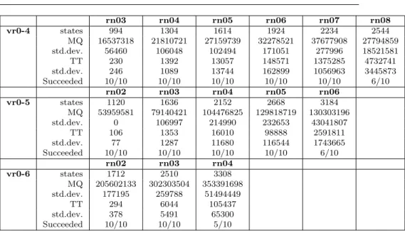Table 4 Learning statistics for reference implementation, part 2