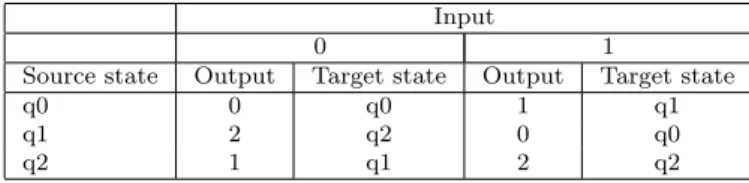 Table 1 Transition relation for the Mealy machine in Figure 1.