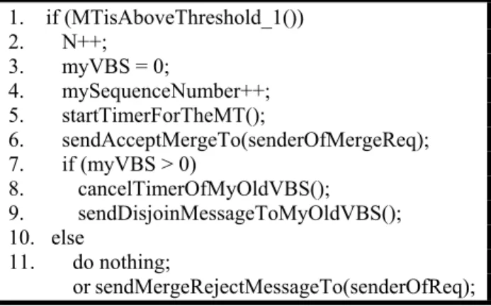 Figure 6: The disjoinReceipt() algorithm 
