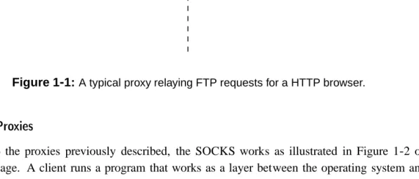 Figure 1 - 1: A typical proxy relaying FTP requests for a HTTP browser.