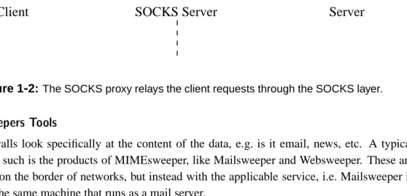 Figure 1 - 2: The SOCKS proxy relays the client requests through the SOCKS layer.