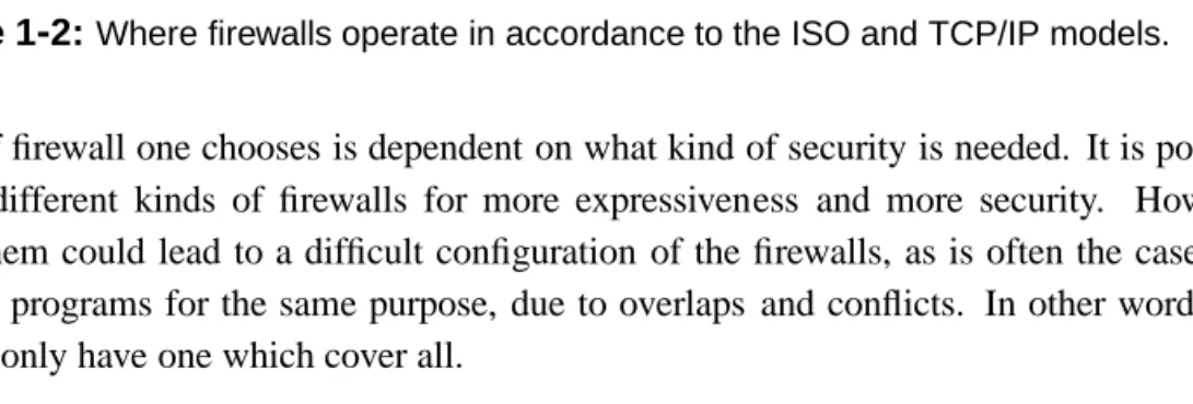 Table 1 - 2: Where firewalls operate in accordance to the ISO and TCP/IP models.