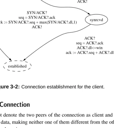 Figure 3 - 2: Connection establishment for the client.