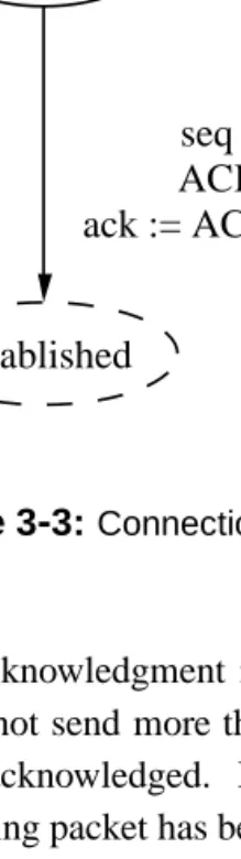 Figure 3 - 3: Connection establishment for the server.