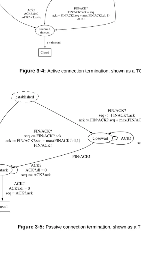 Figure 3 - 4: Active connection termination, shown as a TCA.