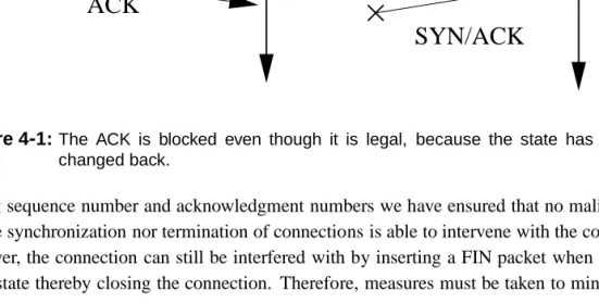 Figure 4 - 1: The ACK is blocked even though it is legal, because the state has changed back.