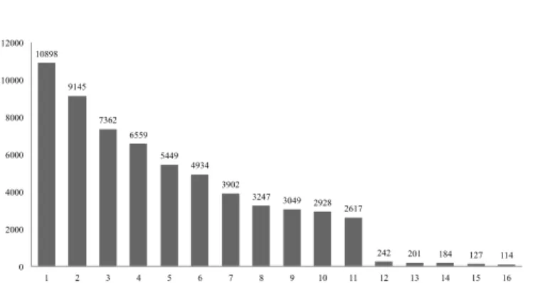 TABLE II: The number of removed inaccessible APIs for each update.