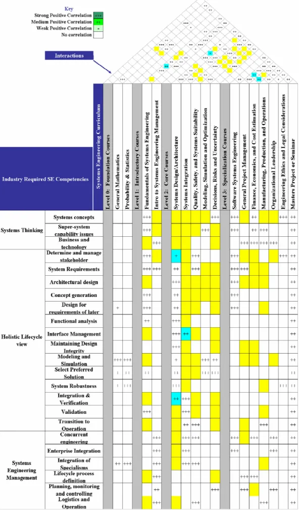 Figure 3. Gap analysis represented in a QFD matrix  