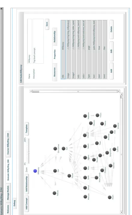 Fig. 6.3 The Domain Tool (showing the Milkyway course) 