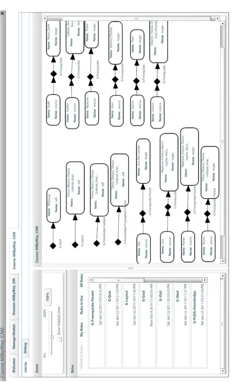 Fig. 6.4 The Course Tool (showing the Milkyway course)