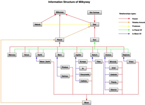 Fig. 6.8 The Milkyway DM, used in “prerequisite” workshops 