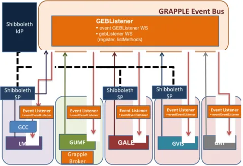 Fig. 6.1 The overall GRAPPLE architecture 