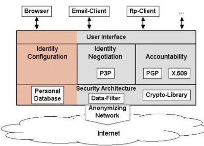 Figure 5: The system architecture of the iManager [7] 
