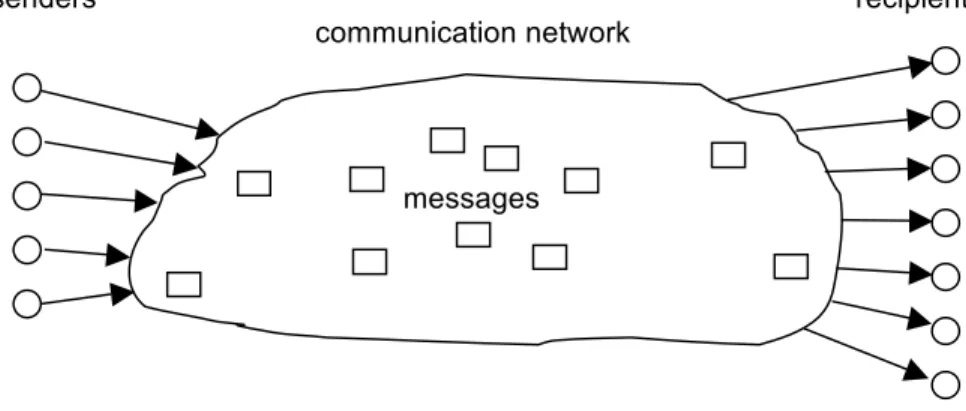 Fig. 1:  Setting 