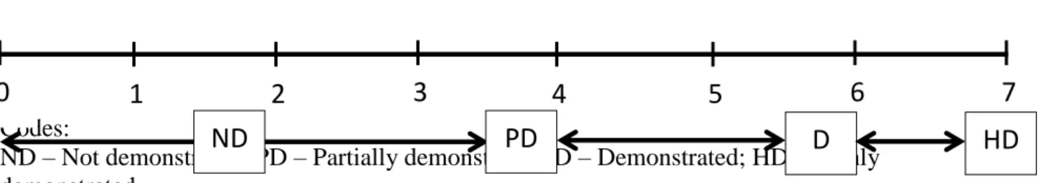 Figure 1: Rating guidelines for associate teachers 