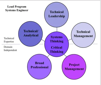 Figure	  1.	  ExpAcc	  Competency	  Taxonomy	  