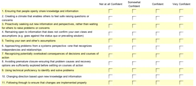Table	  6.	  Behavioral	  Statements	  for	  Self-­‐Assessment	  	  